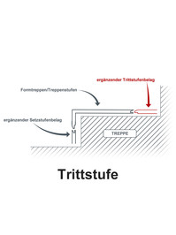 Profilor Treppenstufen verkleiden - erg�nzender...